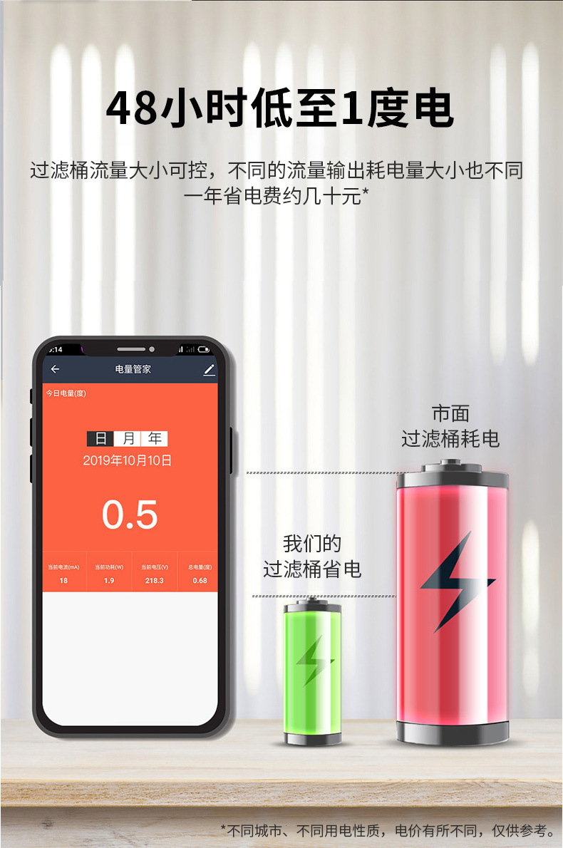 SOBO过滤桶