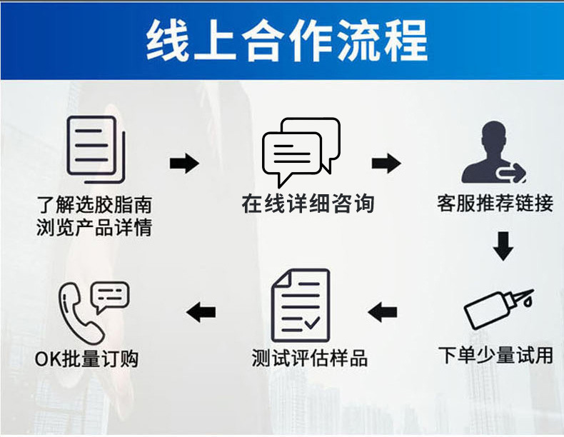 线上合作流程.jpg