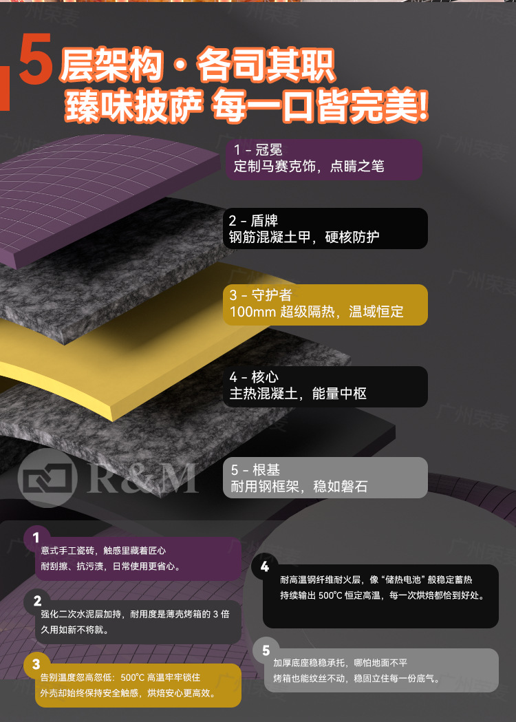 窑炉详情页_04