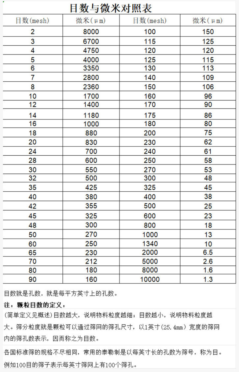 什么是目数