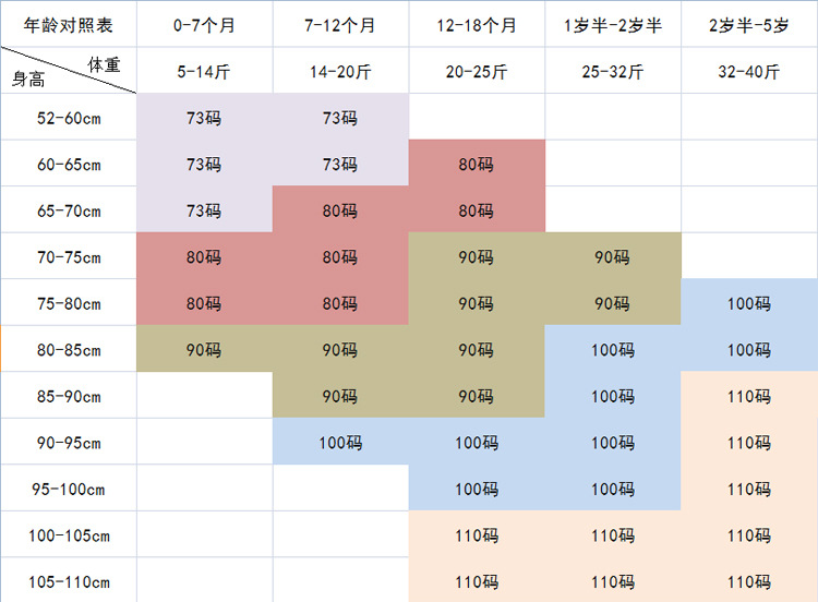 尺码身高对照表