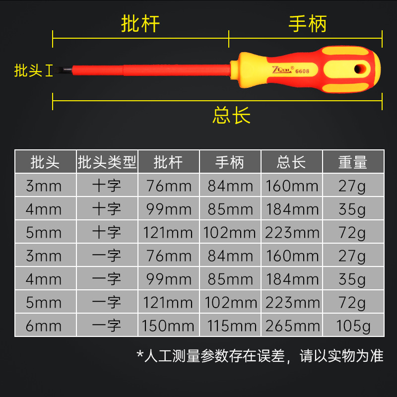 绝缘螺丝刀详情页合集_08
