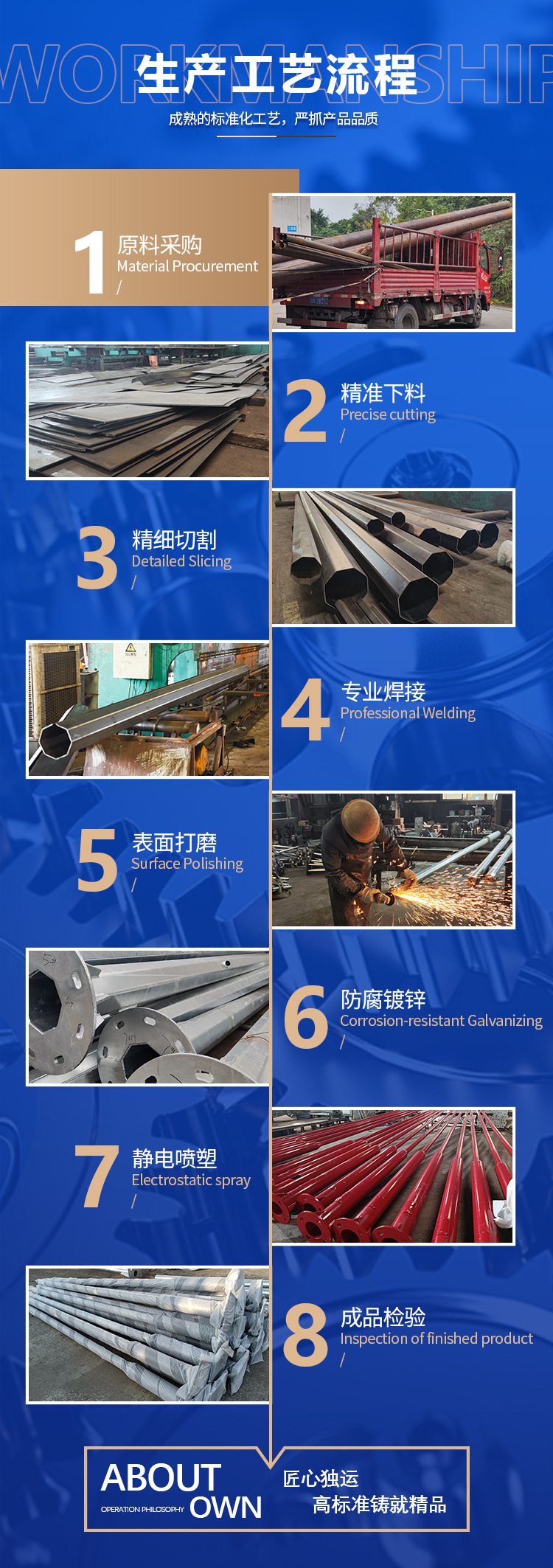 1立杆生产流程(1)