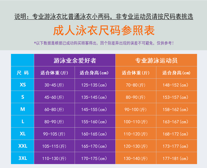 成人专业尺码表