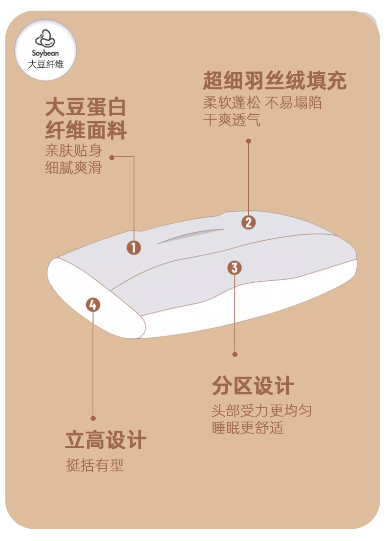 亲肤大豆立体枕_14.jpg