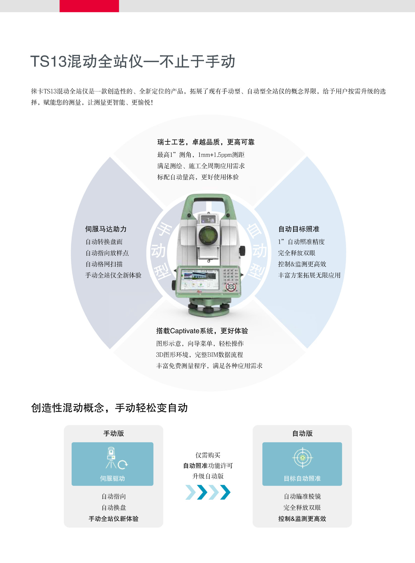 徕卡TS13混动全站仪彩页(4)(1)_页面_2.jpg