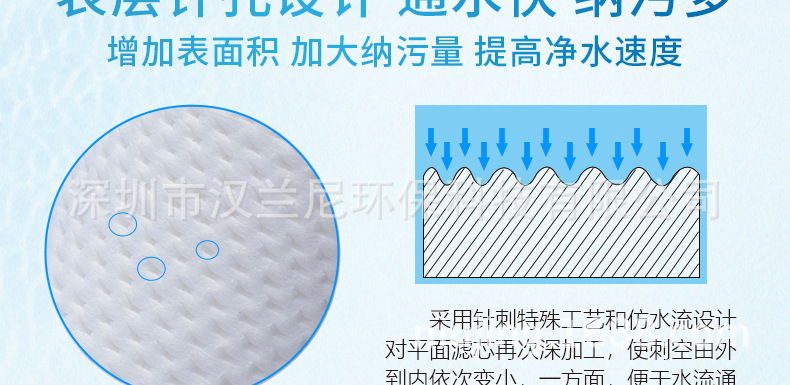 10寸聚丙烯PP棉滤芯_12.jpg