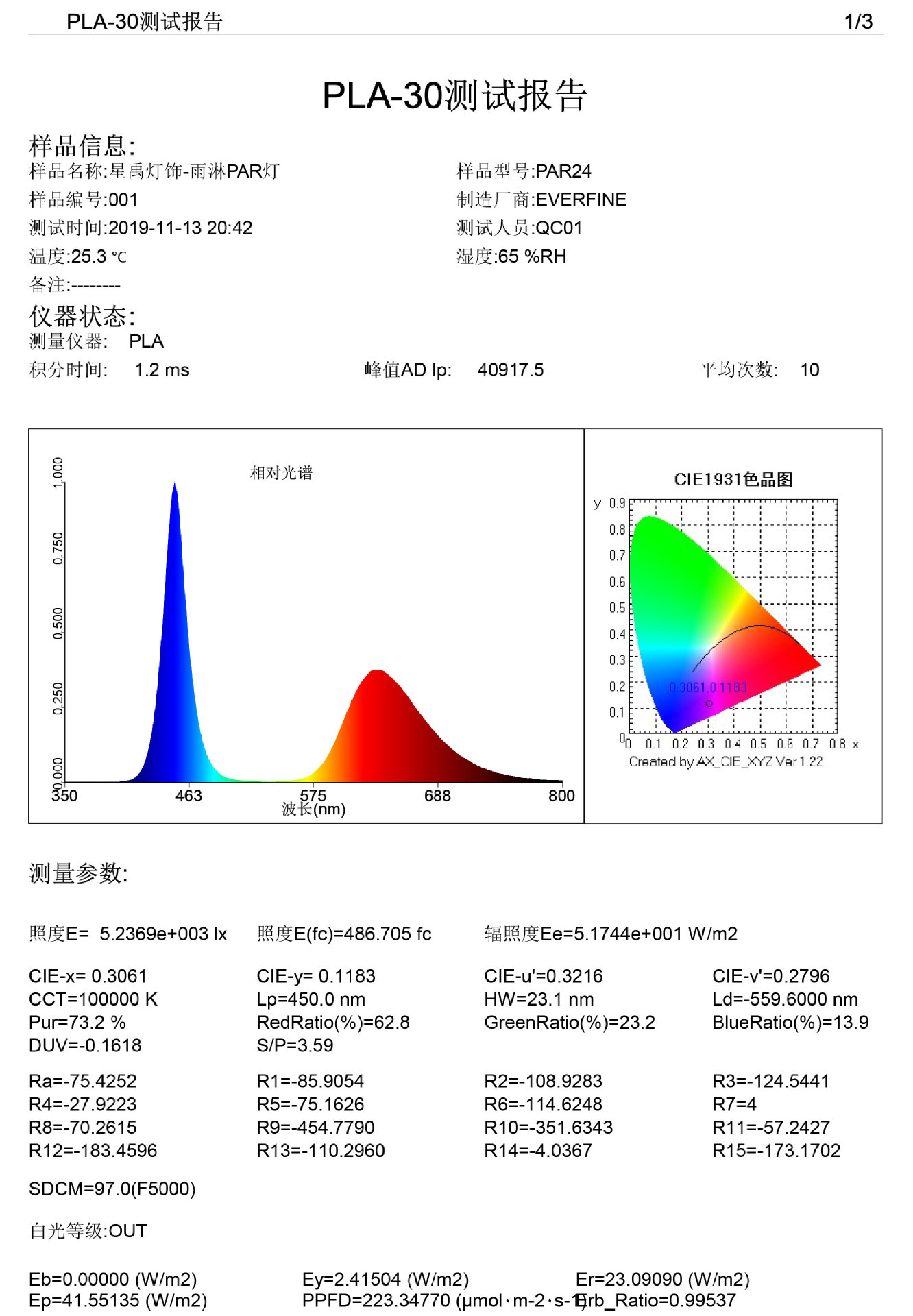 12692459174_222378878