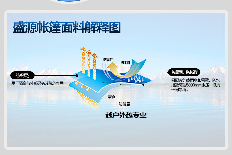 SY-007帐篷描述_07.jpg