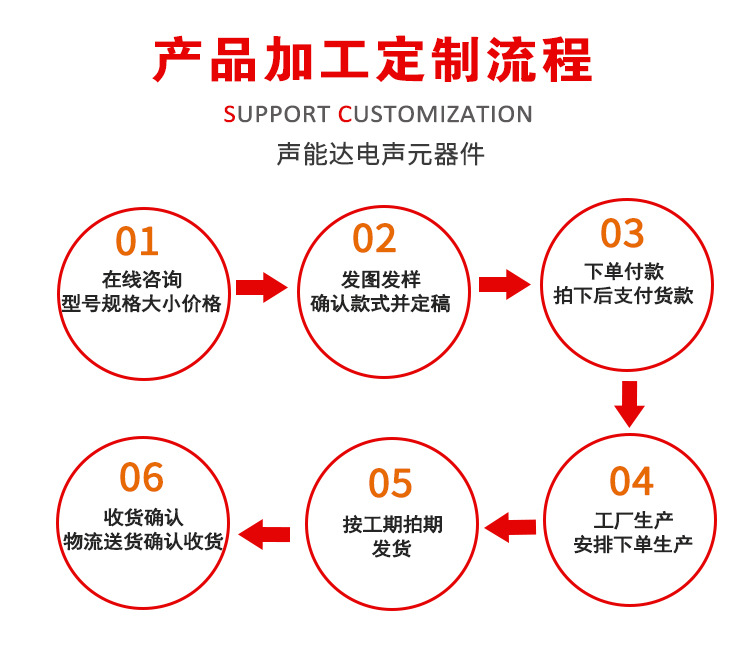 5.加工定制.jpg