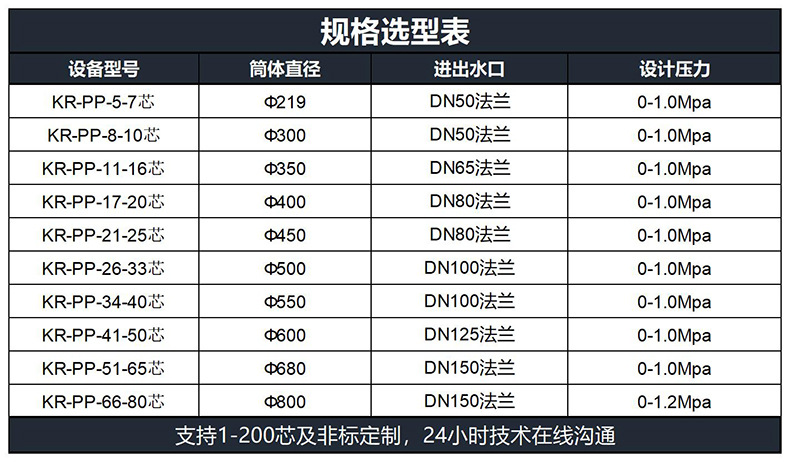 精密规格
