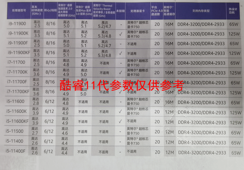 酷睿11代参数
