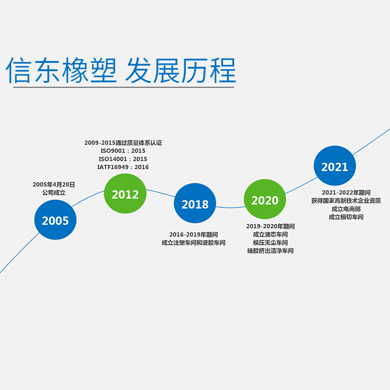 发展历程 800x800