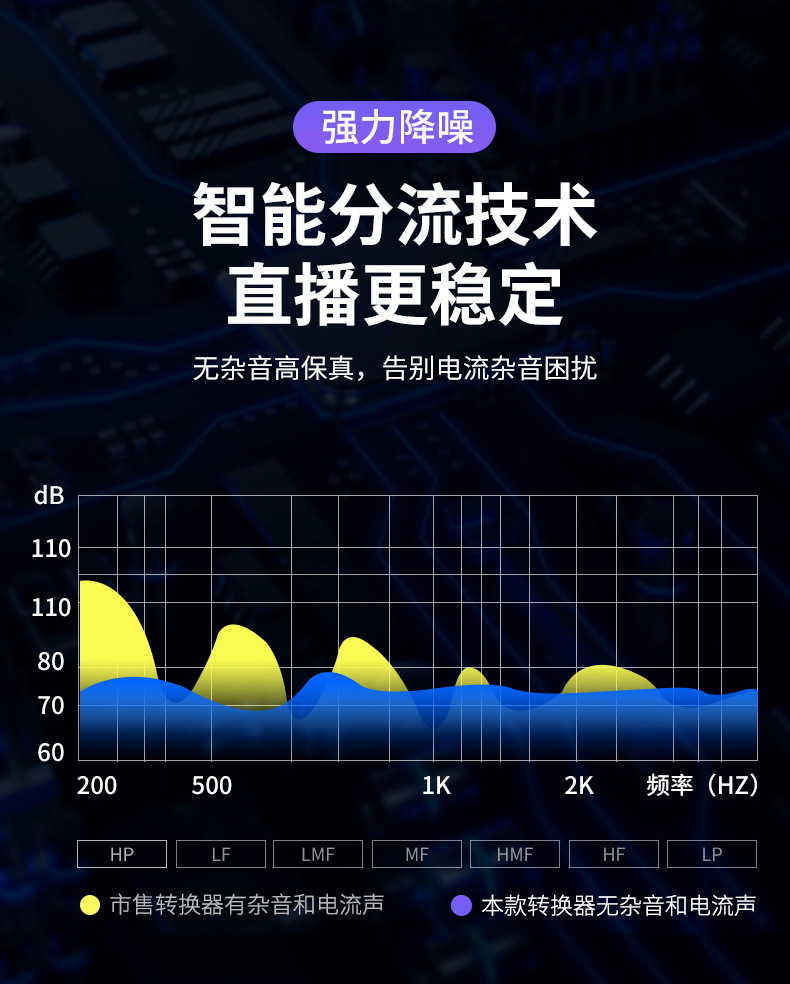 type-c手机转接线直播声卡
