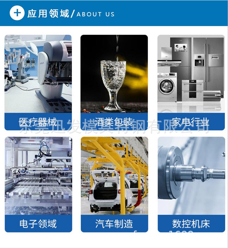 用途应用领域医用钛合金粉末钢用途