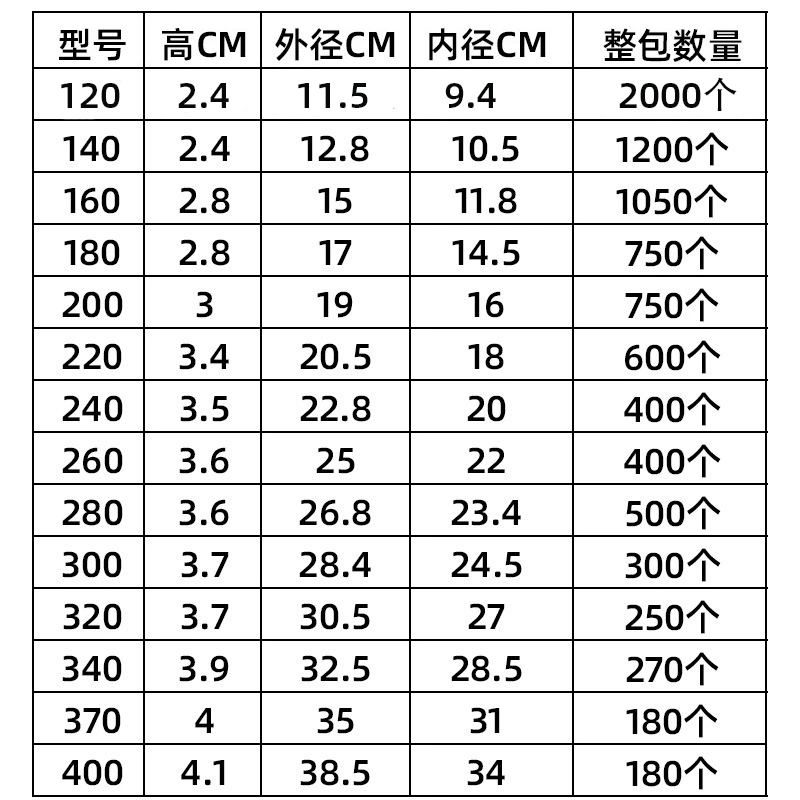 花之透明托盘尺寸表120