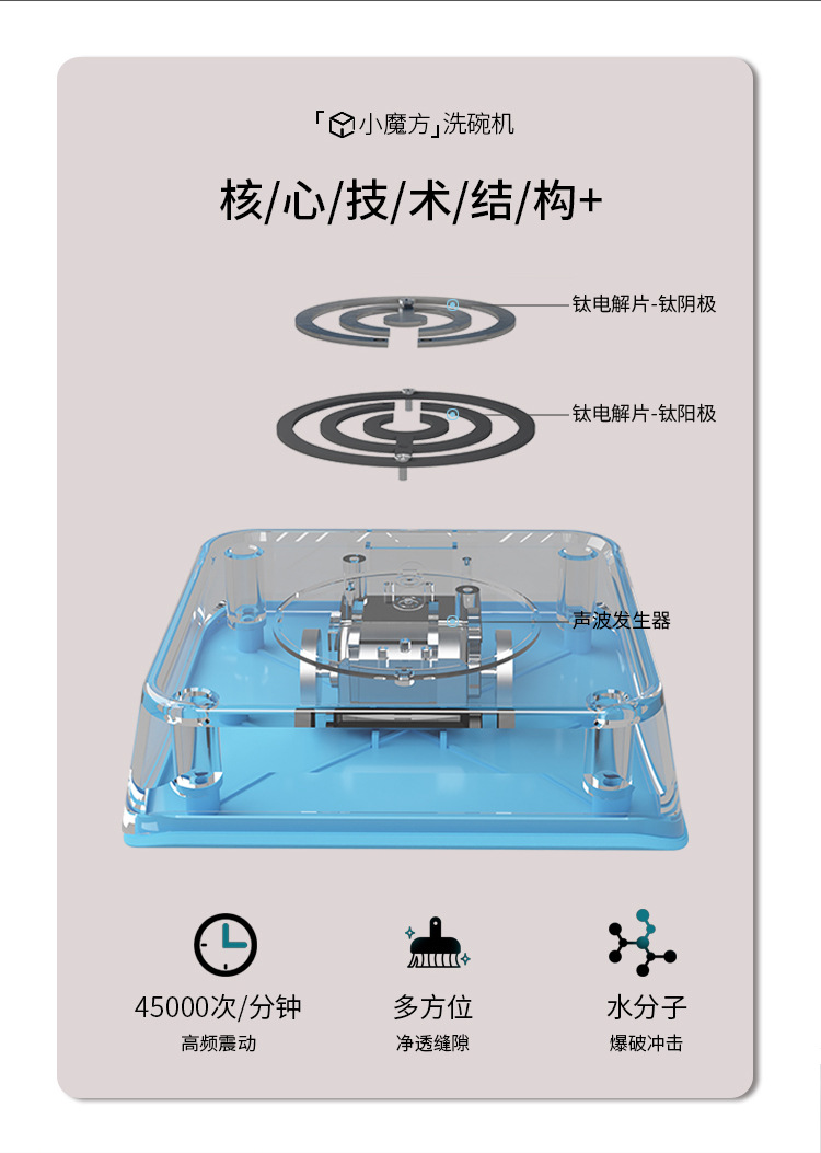 小魔方洗碗机-详情6.jpg