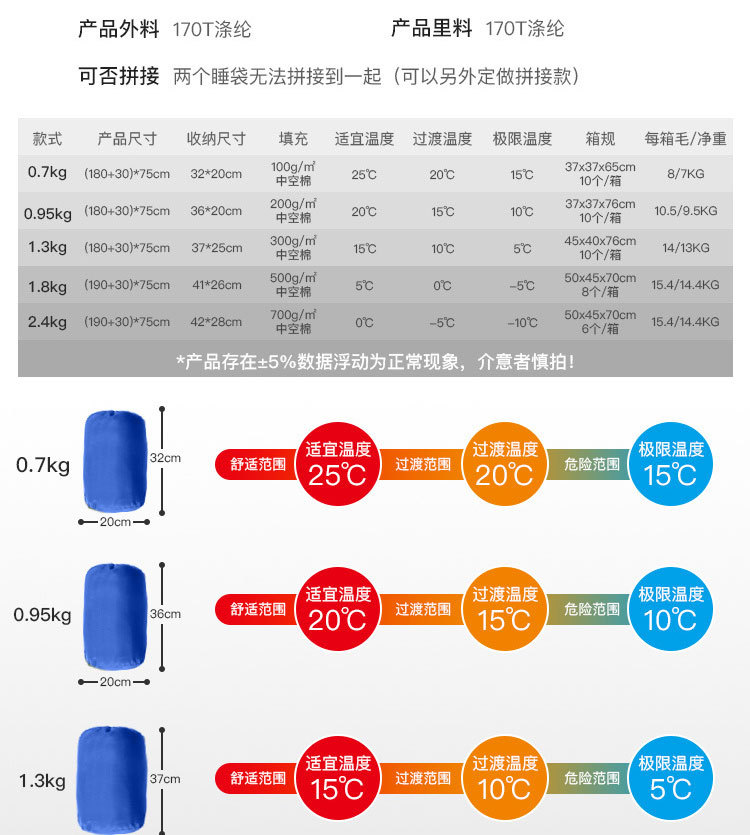 睡袋详情页_07.jpg