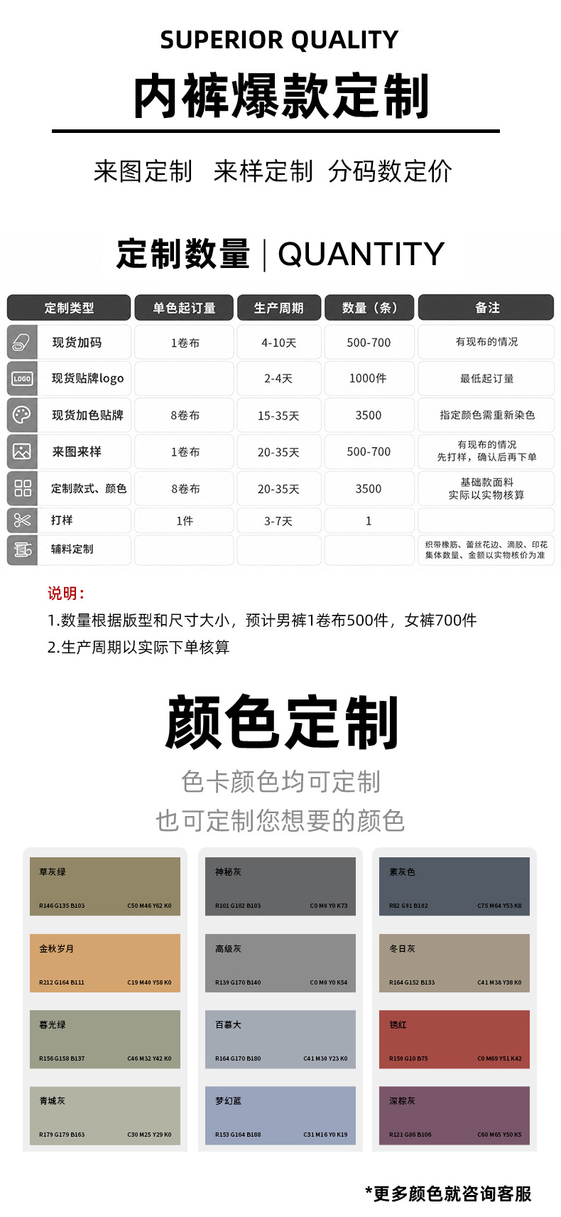 定制详情