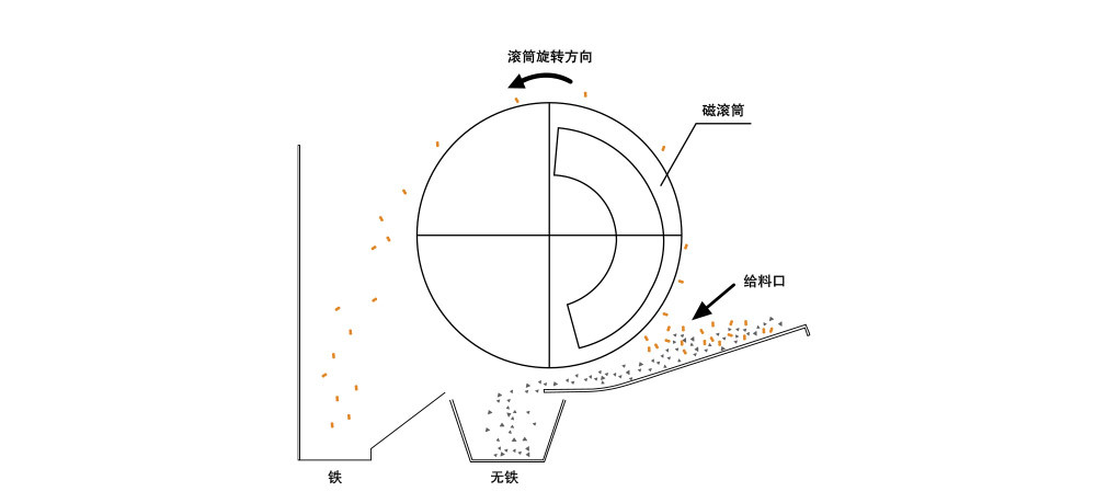 上吸式磁滚筒-中文_05.jpg