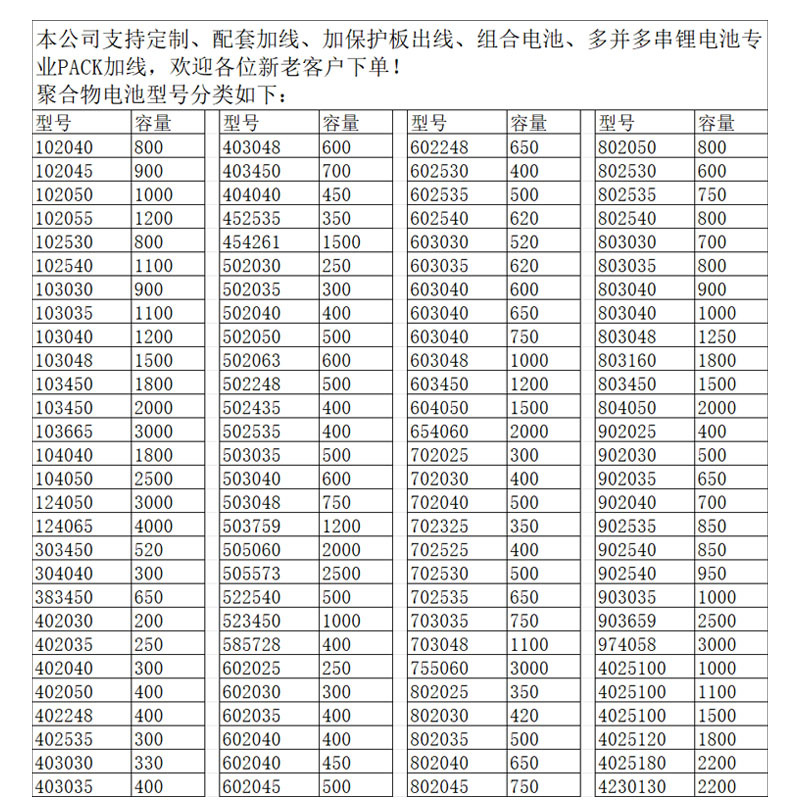 聚合物锂电池型号表