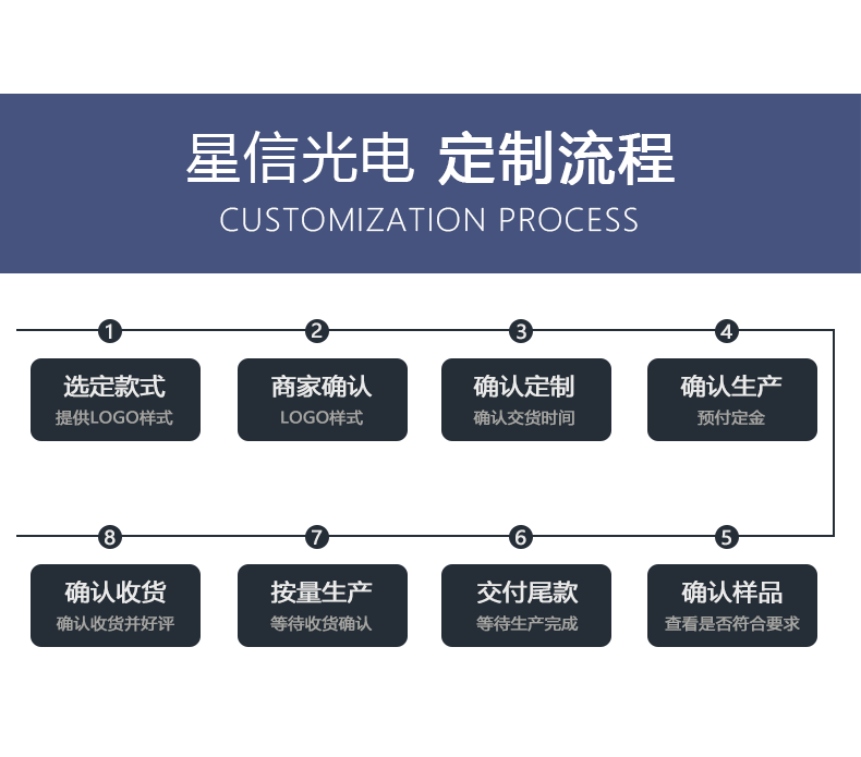 风扇灯-详情页_18.gif