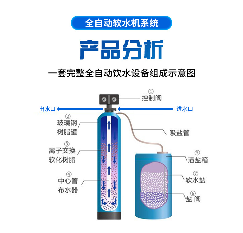 全自动软水设备_09
