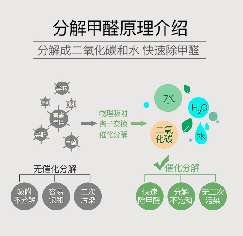 详情2