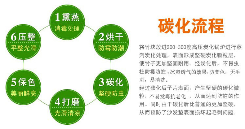 碳化流程.jpg