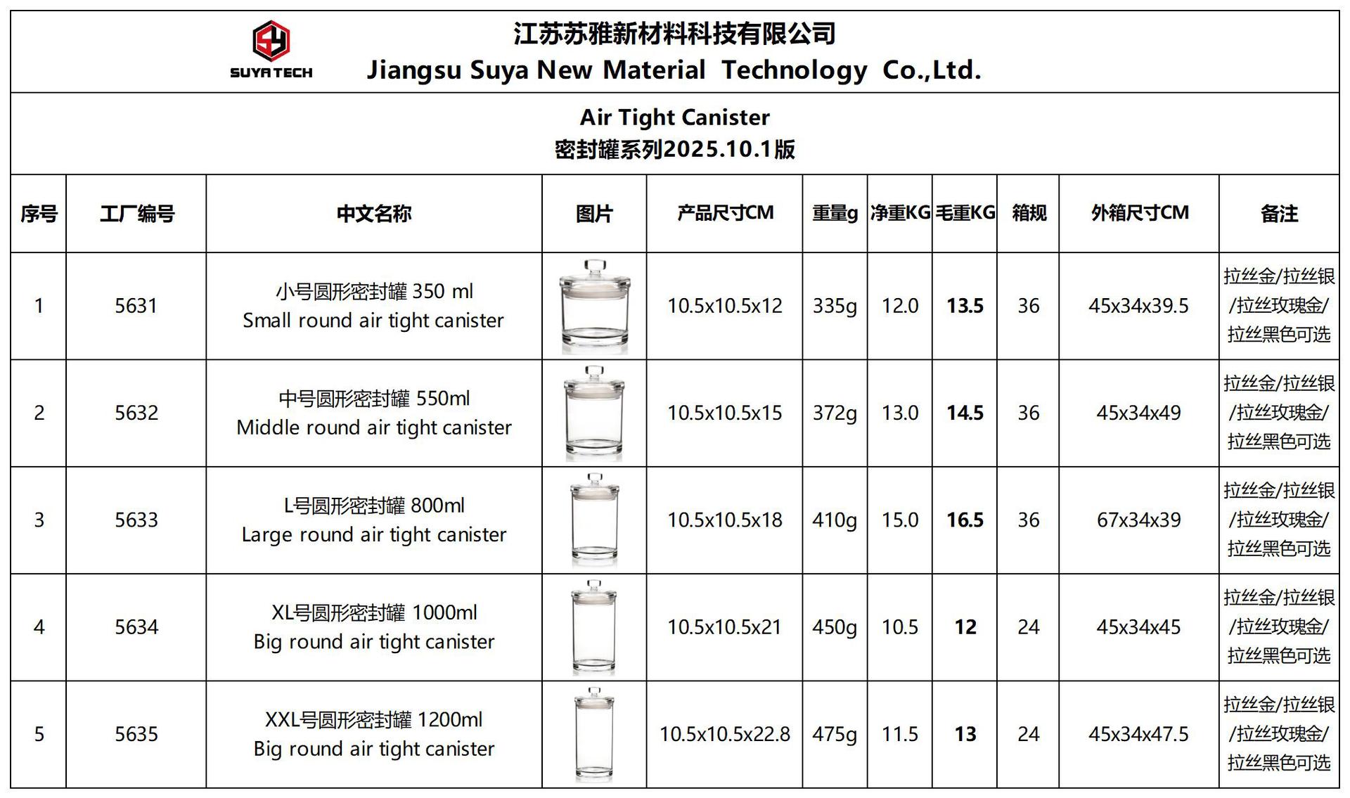 密封罐详情页产品目录_5631-5635