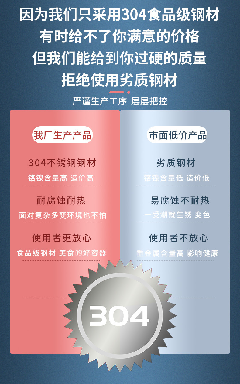 产品对比