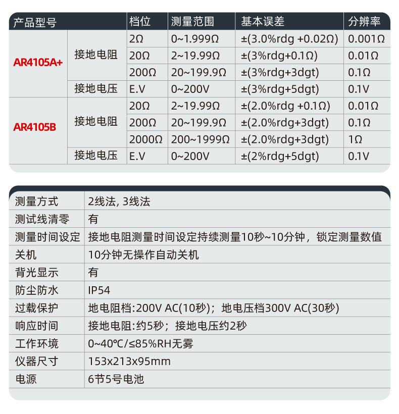 AR4105A,AR4105B-参数.jpg