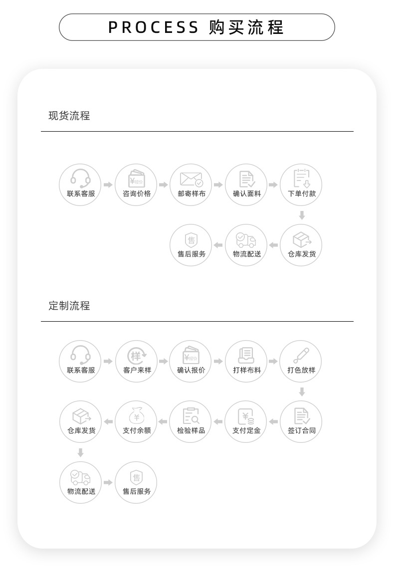 全棉复古双层纱面料详情_16