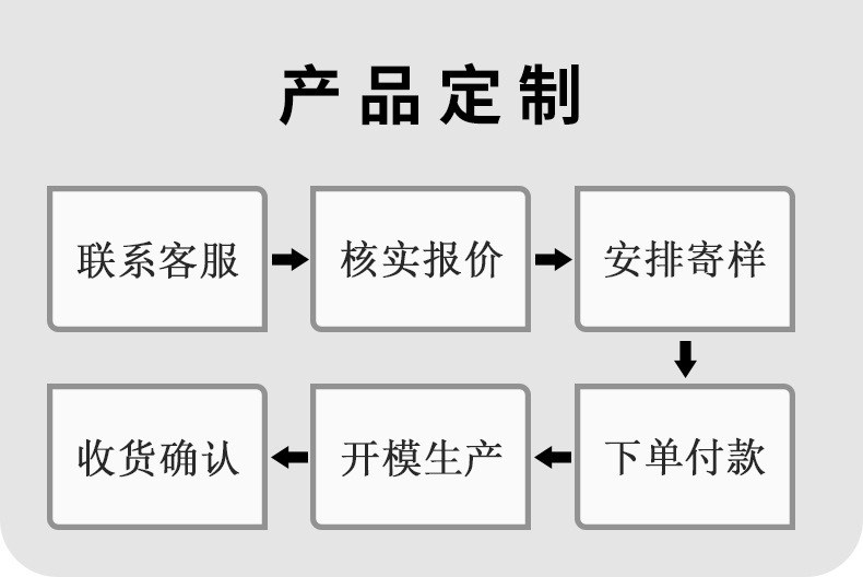 定制