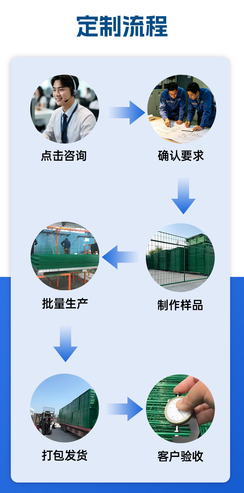 护栏定制流程