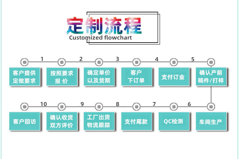 流程图_副本