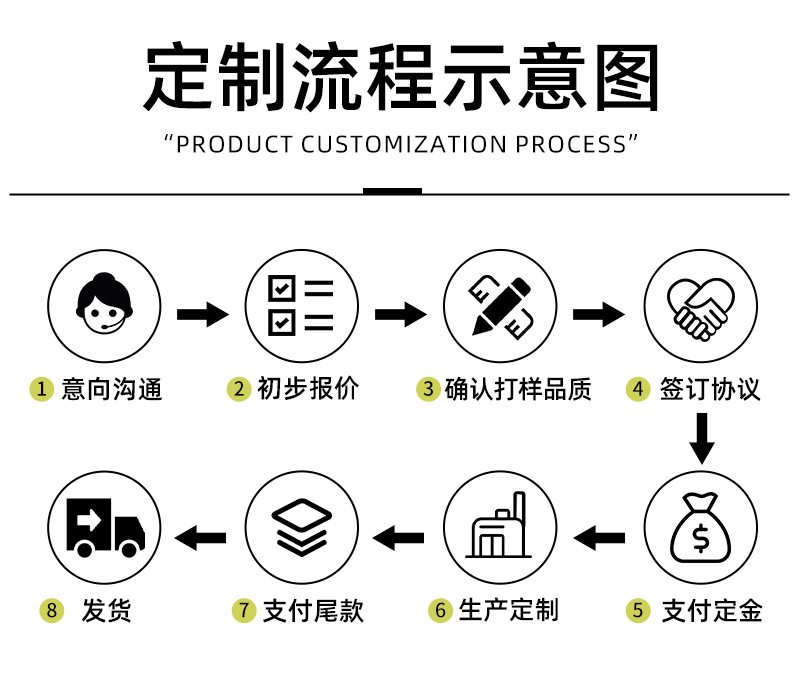 定制流程图