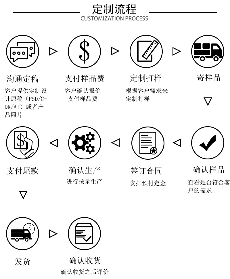 定制流程.jpg