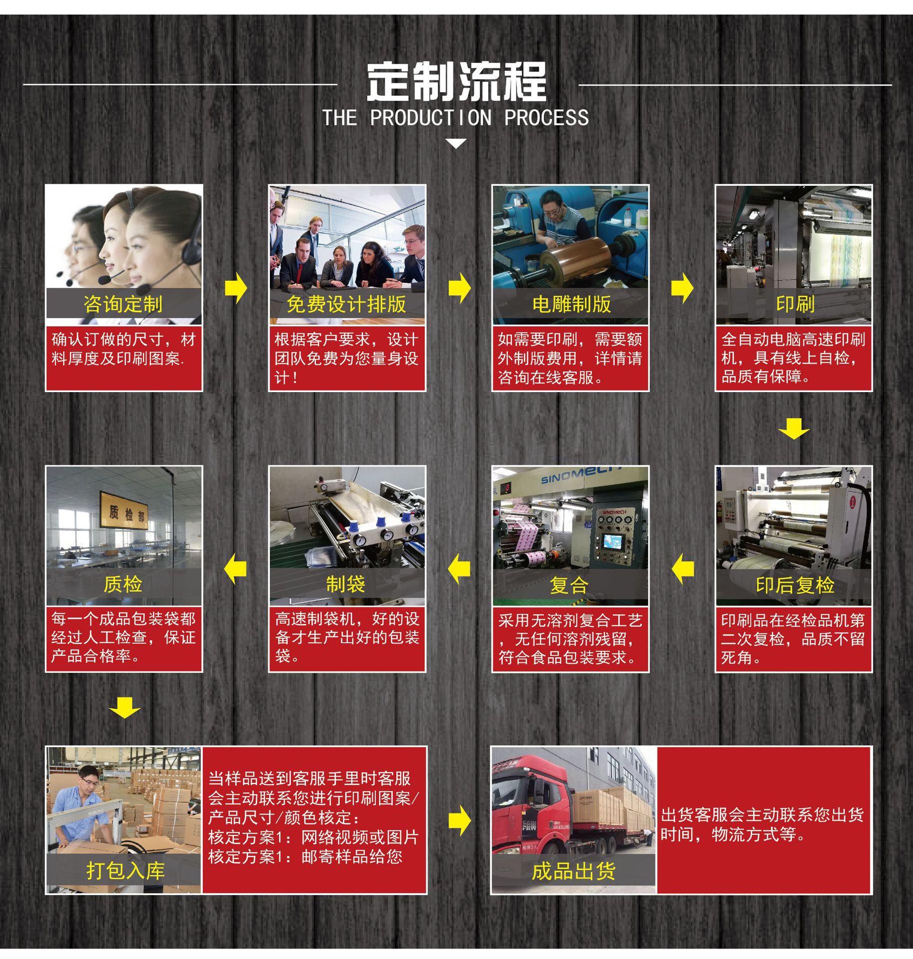 产品详情页通用模板--定制生产流程-02.jpg