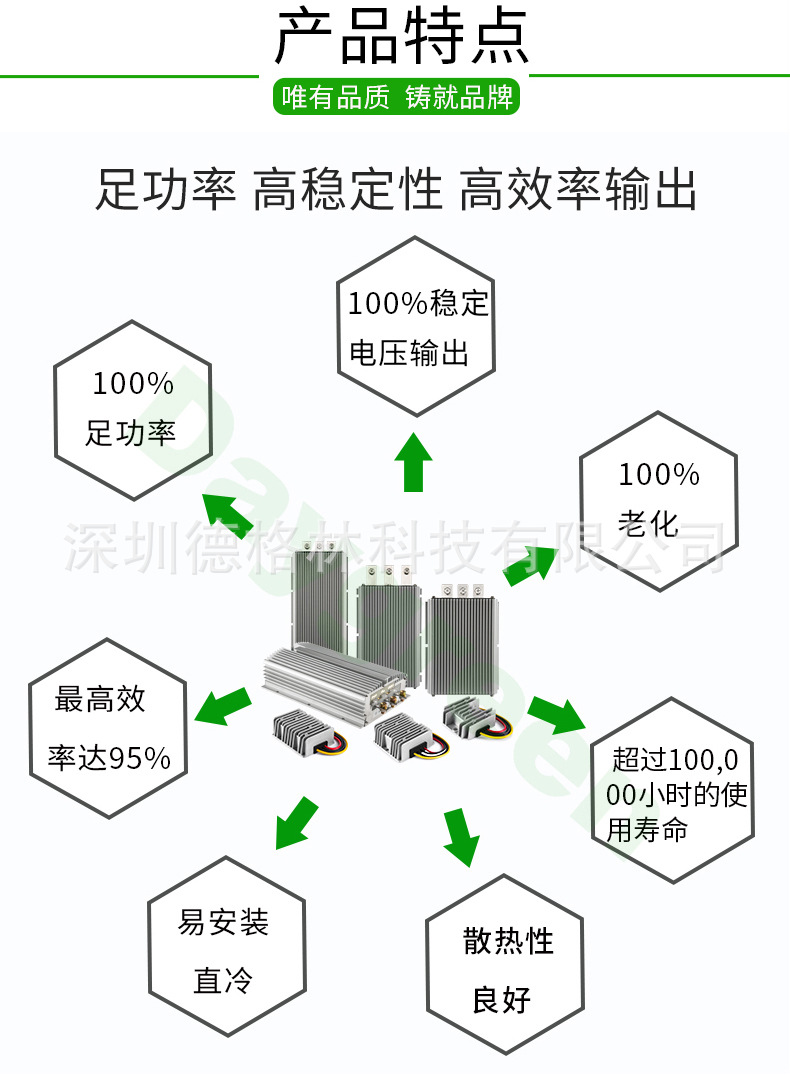 淘宝12V24V-5V-3-50A详情页_02.jpg