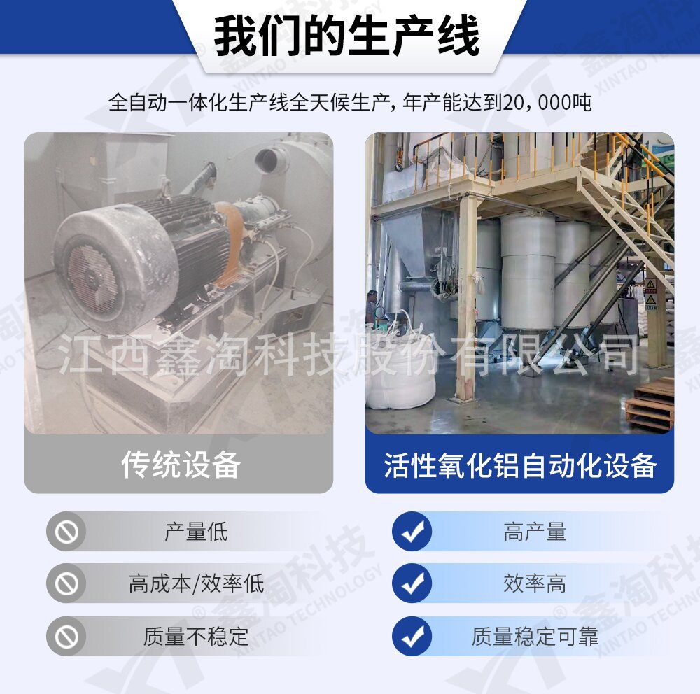 2025活性氧化铝详情页
