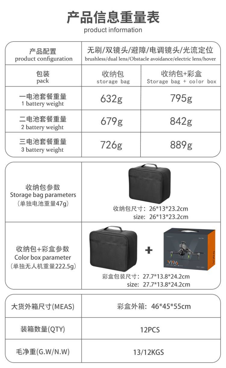 V196数据图