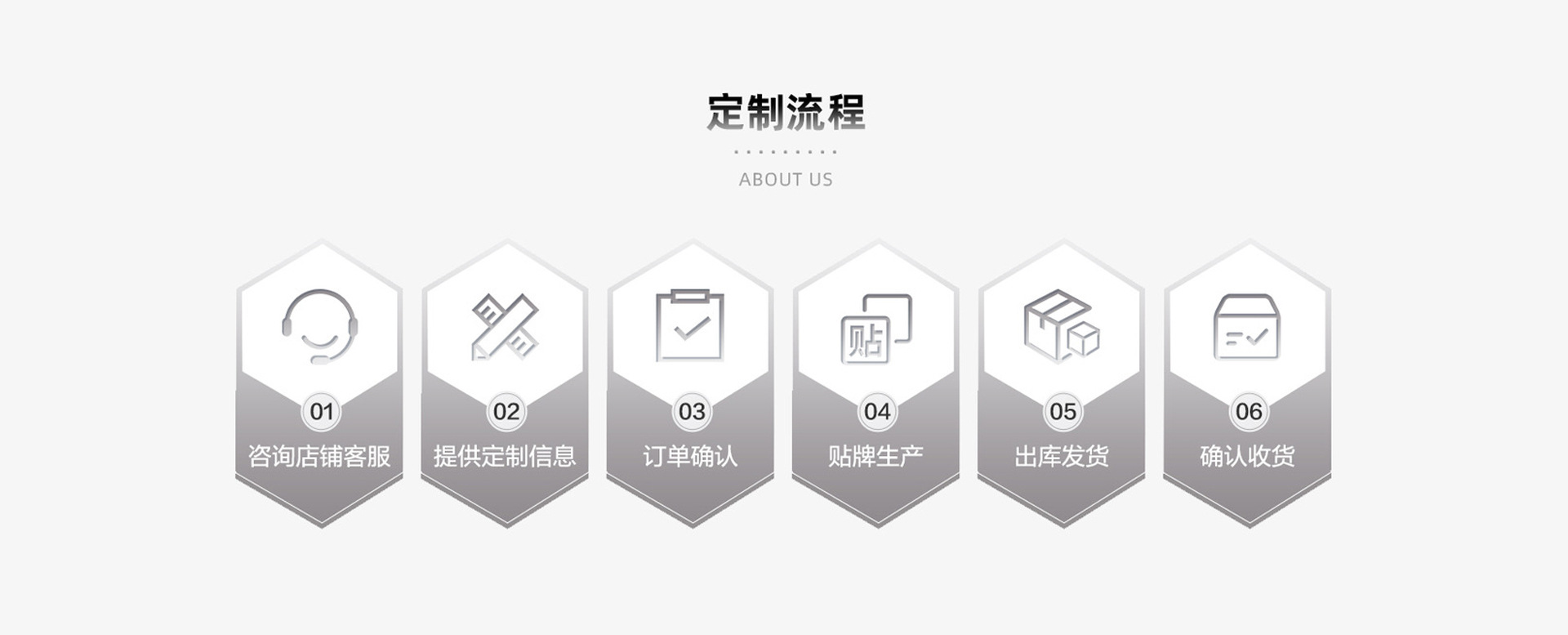 定制流程