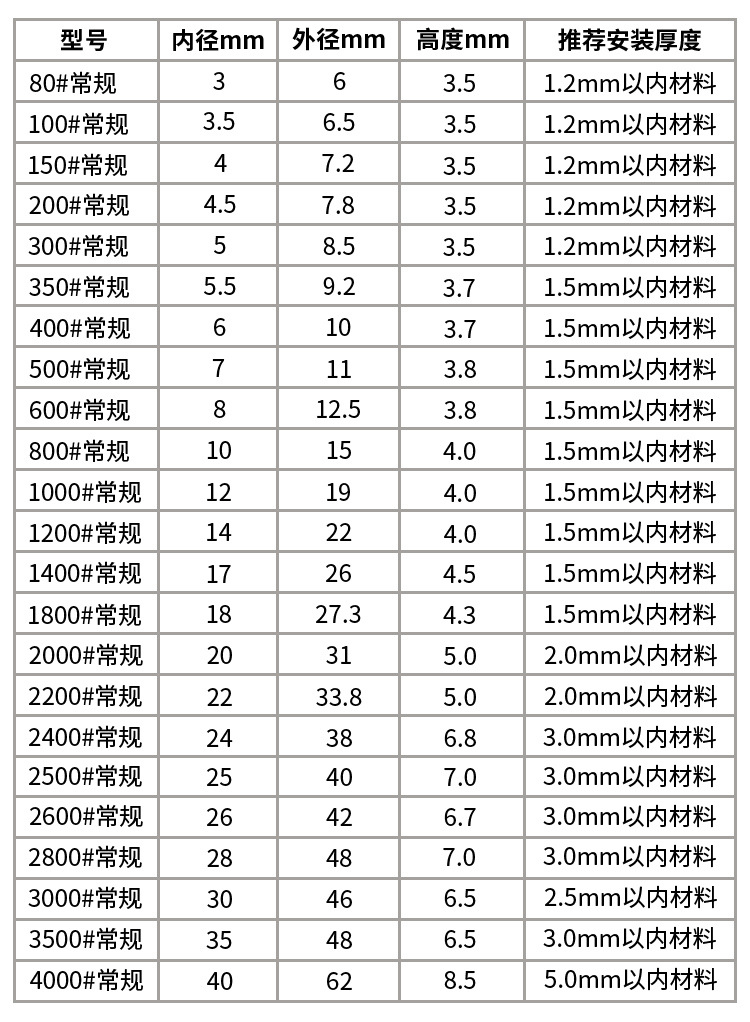 铜气眼_03
