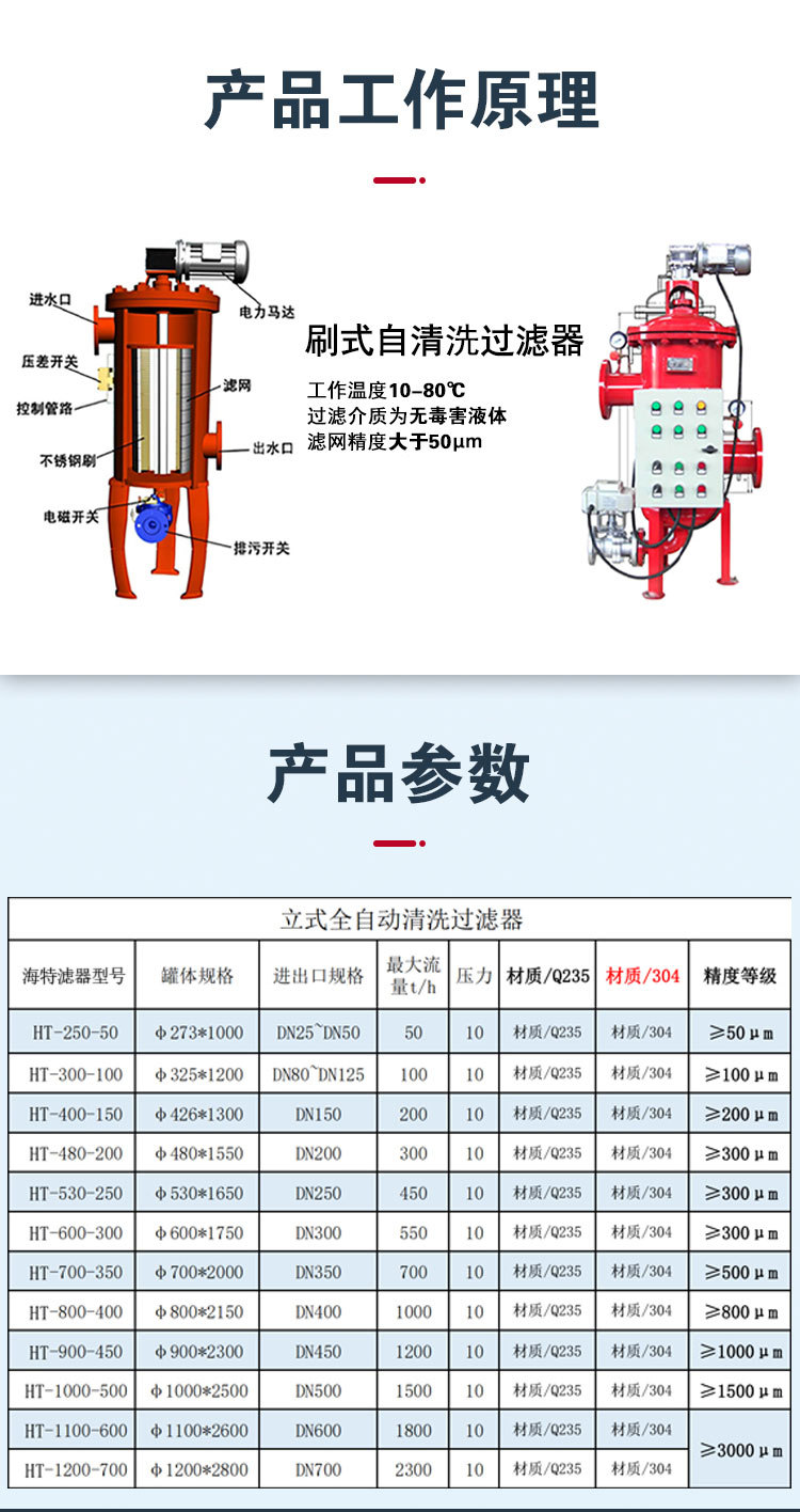 刷式自清洗过滤器_02