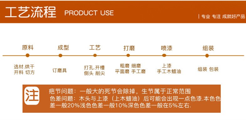 木色色差介绍