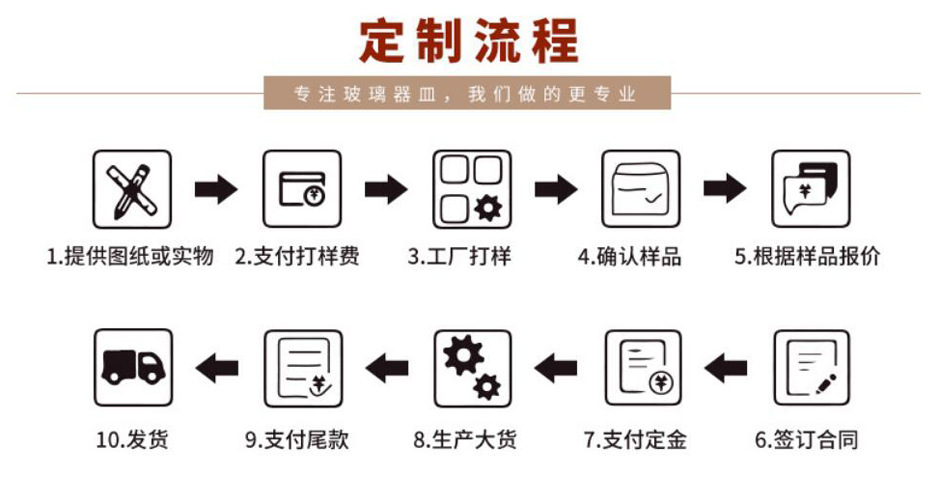 定制流程.jpg