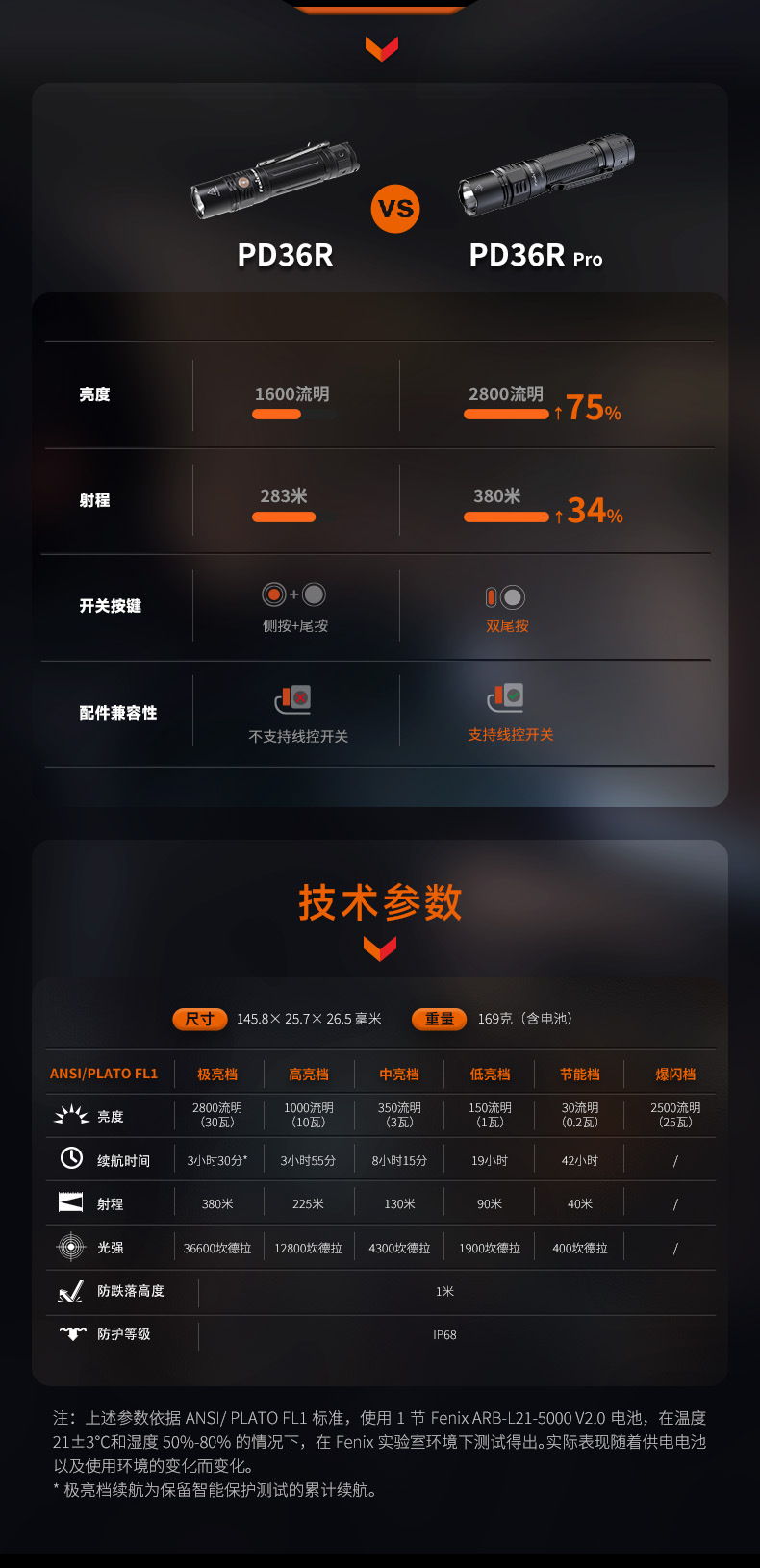 Fenix_PD36R Pro_C_12.jpg