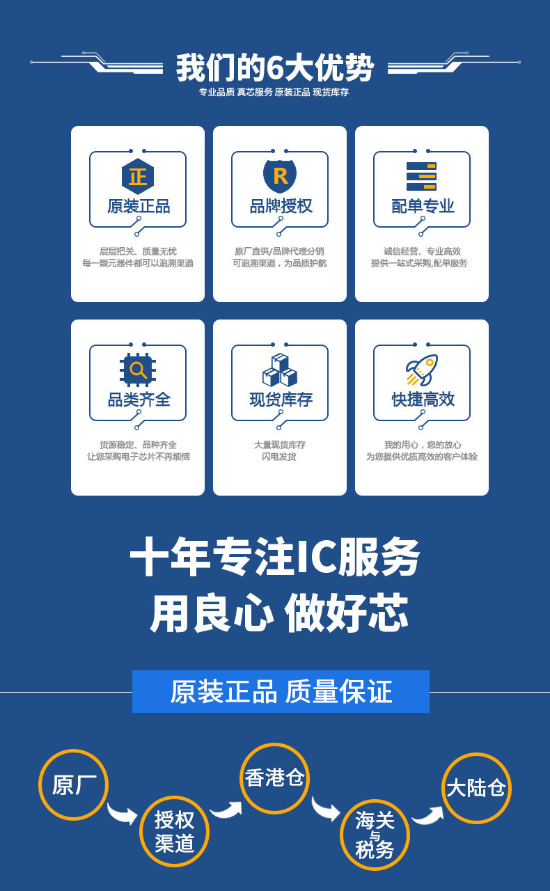 6大核心前奏