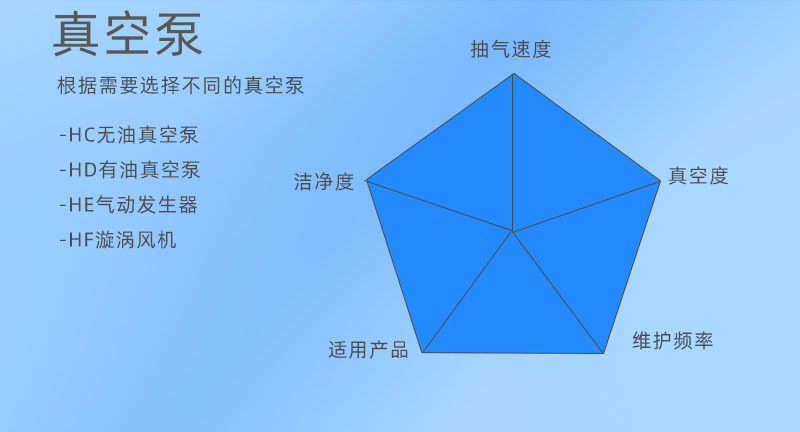 真空泵